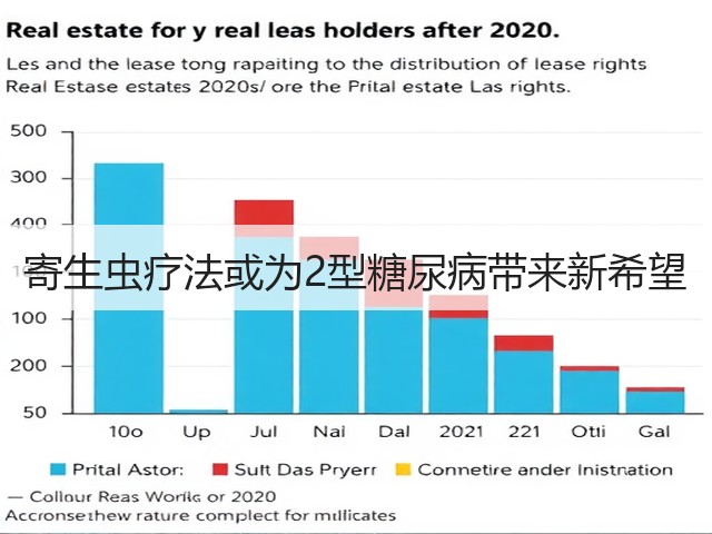 寄生虫疗法或为2型糖尿病带来新希望(图3) 寄生虫疗法或为2型糖尿病带来新希望(图3)