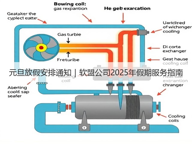 元旦放假安排通知|软盟公司2025年假期服务指南(图2) 元旦放假安排通知|软盟公司2025年假期服务指南(图2)