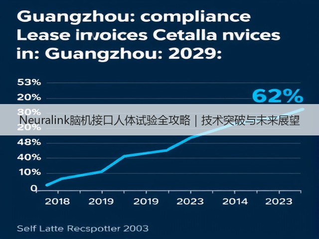 Neuralink脑机接口人体试验全攻略｜技术突破与未来展望(图3)