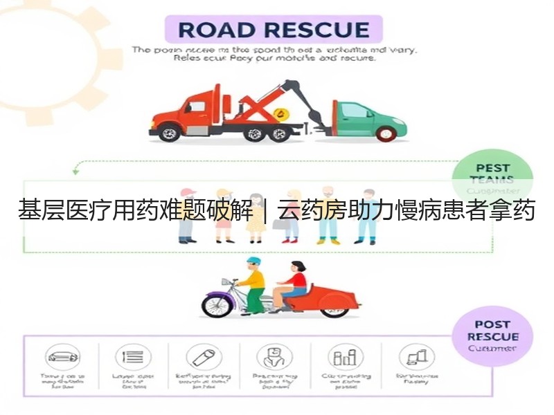基层医疗用药难题破解｜云药房助力慢病患者拿药