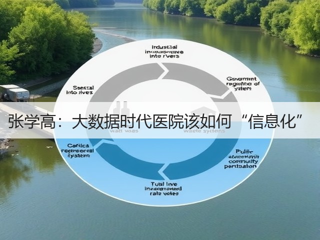 张学高：大数据时代医院该如何“信息化”(图3)