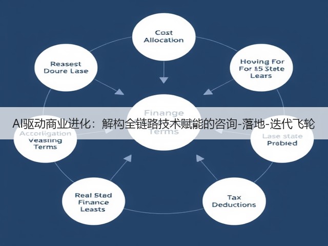 AI驱动商业进化:解构全链路技术赋能的咨询-落地-迭代飞轮(图1) AI驱动商业进化:解构全链路技术赋能的咨询-落地-迭代飞轮(图1)