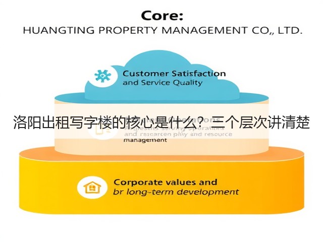 洛阳出租写字楼的核心是什么?三个层次讲清楚(图3) 洛阳出租写字楼的核心是什么?三个层次讲清楚(图3)