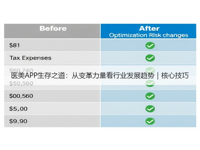 医美APP生存之道:从变革力量看行业发展趋势|核心技巧(图1) 医美APP生存之道:从变革力量看行业发展趋势|核心技巧(图1)