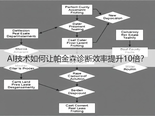 AI技术如何让帕金森诊断效率提升10倍?(图1) AI技术如何让帕金森诊断效率提升10倍?(图1)