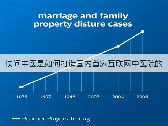 快问中医是如何打造国内首家互联网中医院的(图1)