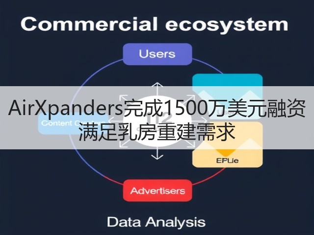 AirXpanders完成1500万美元融资 满足乳房重建需求(图1)