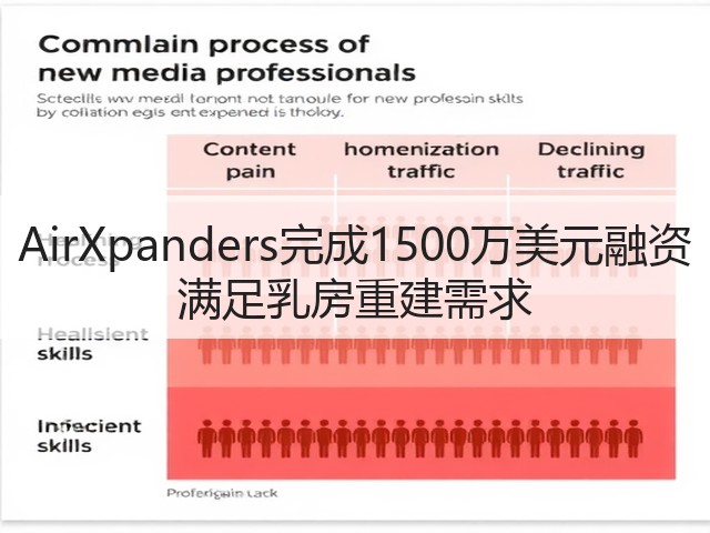 AirXpanders完成1500万美元融资 满足乳房重建需求(图2)