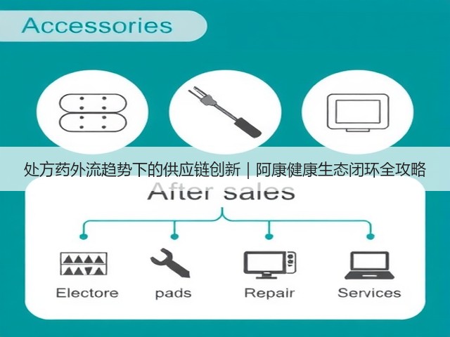 处方药外流趋势下的供应链创新|阿康健康生态闭环全攻略(图1) 处方药外流趋势下的供应链创新|阿康健康生态闭环全攻略(图1)