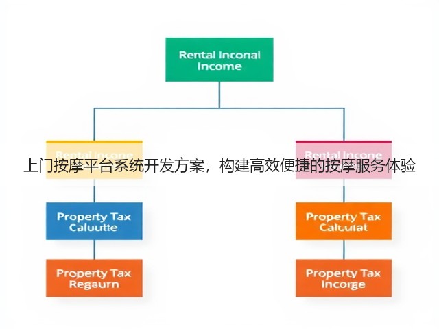 上门按摩平台系统开发方案,构建高效便捷的按摩服务体验(图1) 上门按摩平台系统开发方案,构建高效便捷的按摩服务体验(图1)