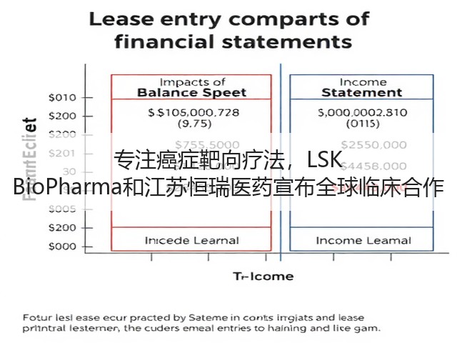 专注癌症靶向疗法,LSK BioPharma和江苏恒瑞医药宣布全球临床合作(图2) 专注癌症靶向疗法,LSK BioPharma和江苏恒瑞医药宣布全球临床合作(图2)