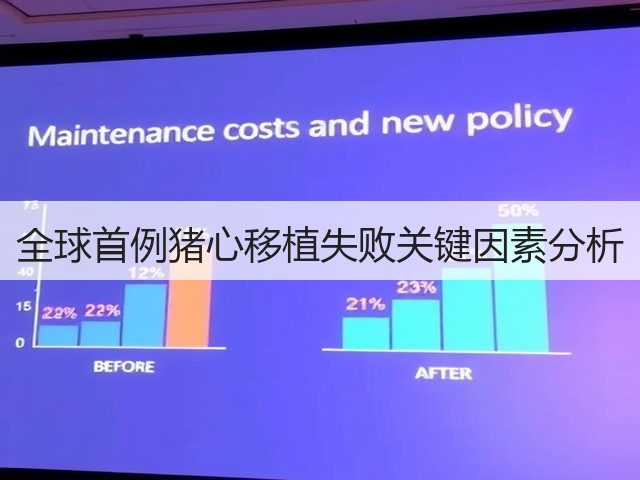 全球首例猪心移植失败关键因素分析(图1) 全球首例猪心移植失败关键因素分析(图1)