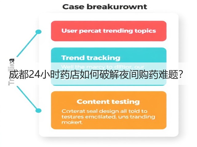 成都24小时药店如何破解夜间购药难题?(图2) 成都24小时药店如何破解夜间购药难题?(图2)
