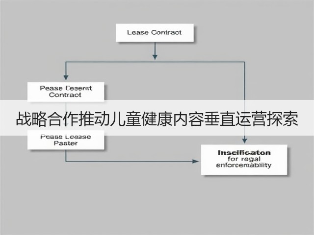 战略合作推动儿童健康内容垂直运营探索(图1) 战略合作推动儿童健康内容垂直运营探索(图1)