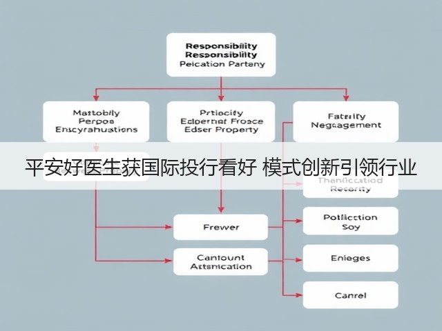 平安好医生获国际投行看好 模式创新引领行业(图2) 平安好医生获国际投行看好 模式创新引领行业(图2)
