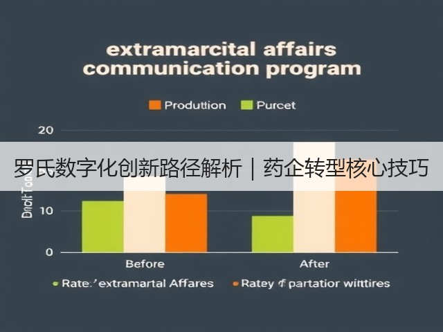 罗氏数字化创新路径解析|药企转型核心技巧(图1) 罗氏数字化创新路径解析|药企转型核心技巧(图1)