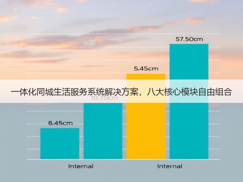 一体化同城生活服务系统解决方案，八大核心模块自由组合