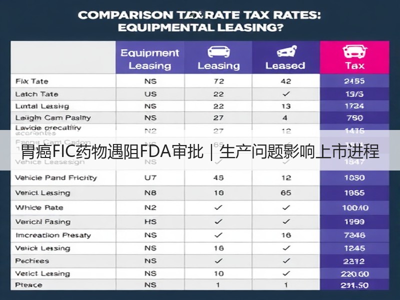 胃癌FIC药物遇阻FDA审批｜生产问题影响上市进程