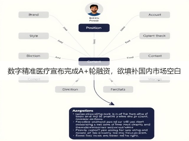 数字精准医疗宣布完成A+轮融资,欲填补国内市场空白(图1) 数字精准医疗宣布完成A+轮融资,欲填补国内市场空白(图1)