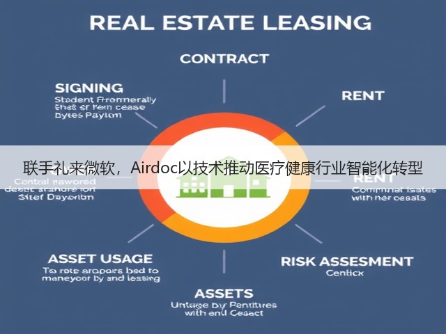 联手礼来微软，Airdoc以技术推动医疗健康行业智能化转型(图3)
