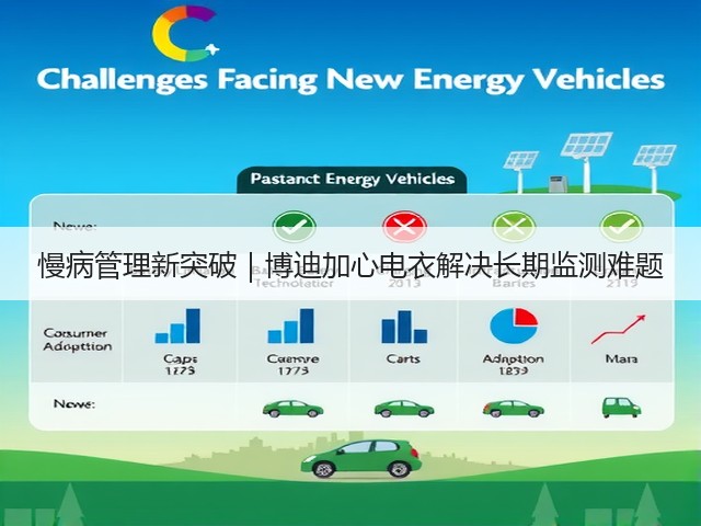 慢病管理新突破｜博迪加心电衣解决长期监测难题(图1)