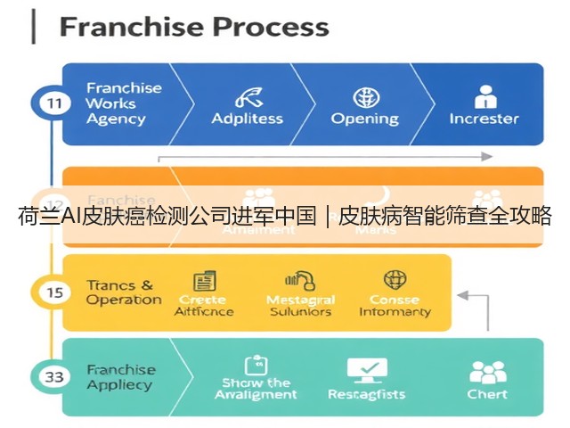 荷兰AI皮肤癌检测公司进军中国|皮肤病智能筛查全攻略(图3) 荷兰AI皮肤癌检测公司进军中国|皮肤病智能筛查全攻略(图3)