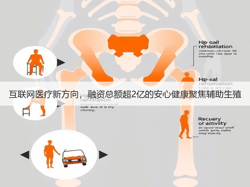 互联网医疗新方向，融资总额超2亿的安心健康聚焦辅助生殖