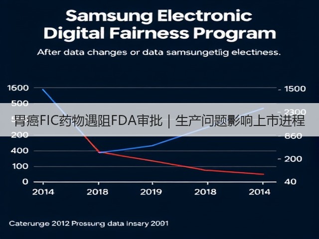 胃癌FIC药物遇阻FDA审批|生产问题影响上市进程(图1) 胃癌FIC药物遇阻FDA审批|生产问题影响上市进程(图1)