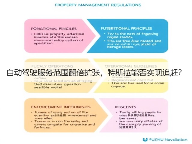 自动驾驶服务范围翻倍扩张,特斯拉能否实现追赶?(图2) 自动驾驶服务范围翻倍扩张,特斯拉能否实现追赶?(图2)