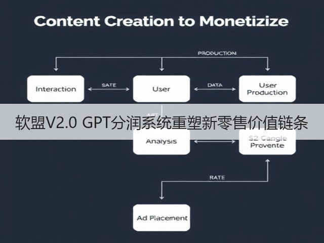 软盟V2.0 GPT分润系统重塑新零售价值链条(图1) 软盟V2.0 GPT分润系统重塑新零售价值链条(图1)