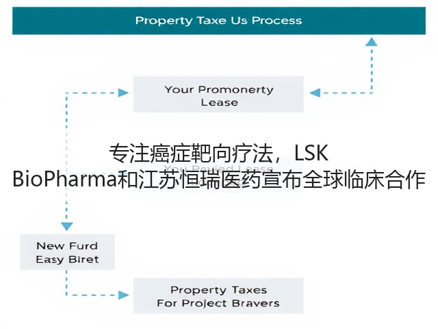 专注癌症靶向疗法,LSK BioPharma和江苏恒瑞医药宣布全球临床合作(图2) 专注癌症靶向疗法,LSK BioPharma和江苏恒瑞医药宣布全球临床合作(图2)