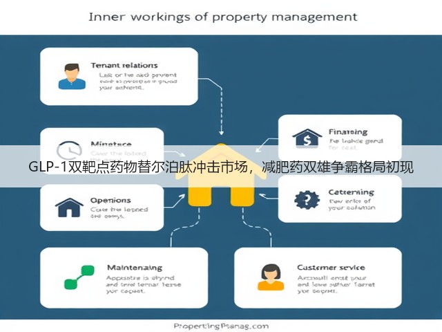 GLP-1双靶点药物替尔泊肽冲击市场,减肥药双雄争霸格局初现(图1) GLP-1双靶点药物替尔泊肽冲击市场,减肥药双雄争霸格局初现(图1)