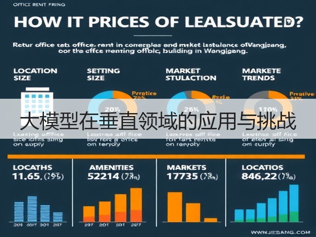 大模型在垂直领域的应用与挑战(图3) 大模型在垂直领域的应用与挑战(图3)