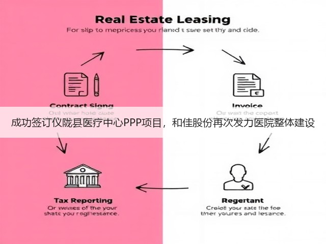 成功签订仪陇县医疗中心PPP项目,和佳股份再次发力医院整体建设(图3) 成功签订仪陇县医疗中心PPP项目,和佳股份再次发力医院整体建设(图3)