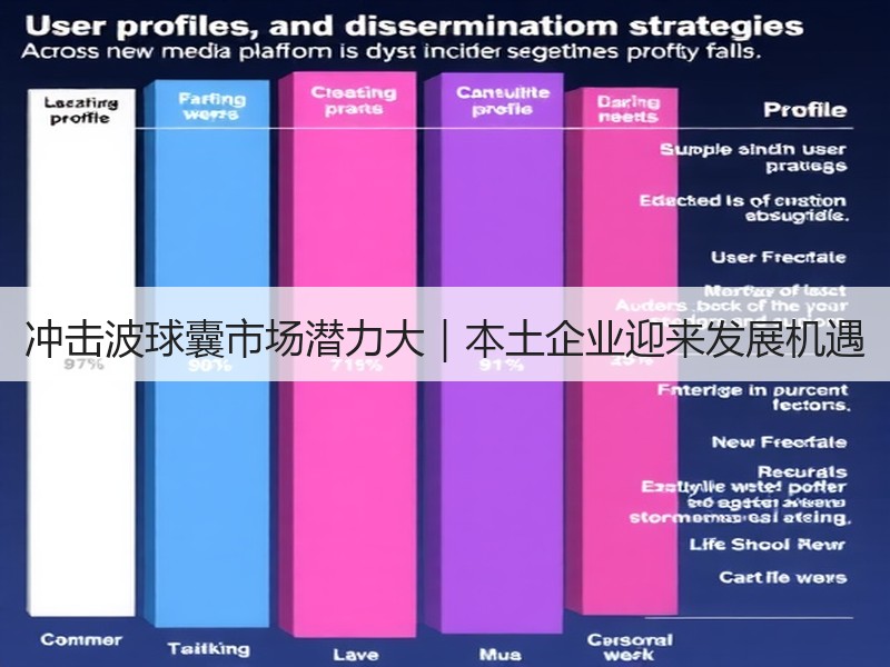 冲击波球囊市场潜力大｜本土企业迎来发展机遇
