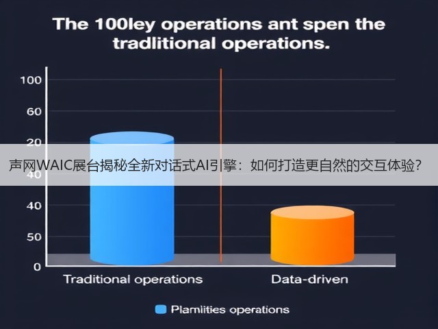 声网WAIC展台揭秘全新对话式AI引擎：如何打造更自然的交互体验？(图1)