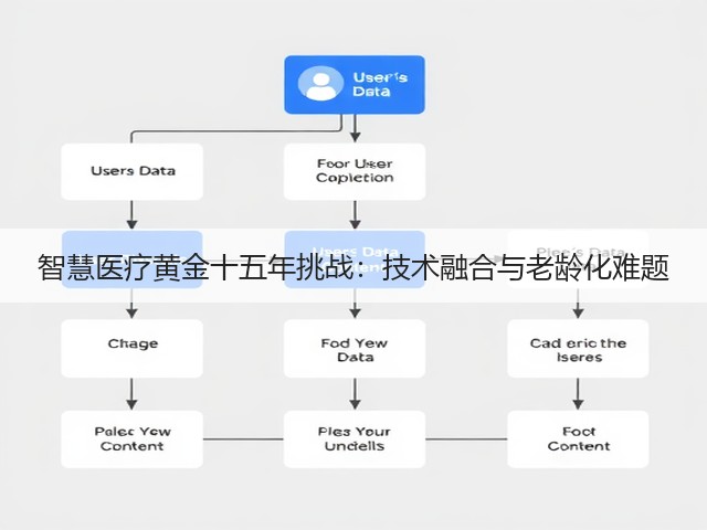 智慧医疗黄金十五年挑战:技术融合与老龄化难题(图2) 智慧医疗黄金十五年挑战:技术融合与老龄化难题(图2)