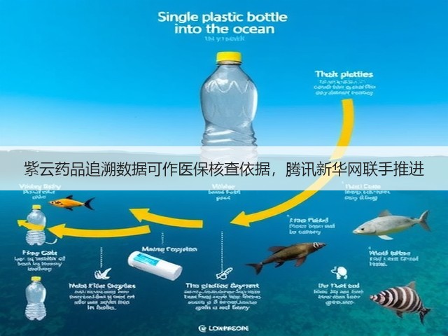 紫云药品追溯数据可作医保核查依据,腾讯新华网联手推进(图1) 紫云药品追溯数据可作医保核查依据,腾讯新华网联手推进(图1)