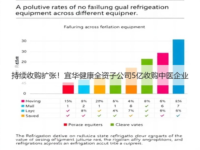 持续收购扩张!宜华健康全资子公司5亿收购中医企业(图3) 持续收购扩张!宜华健康全资子公司5亿收购中医企业(图3)