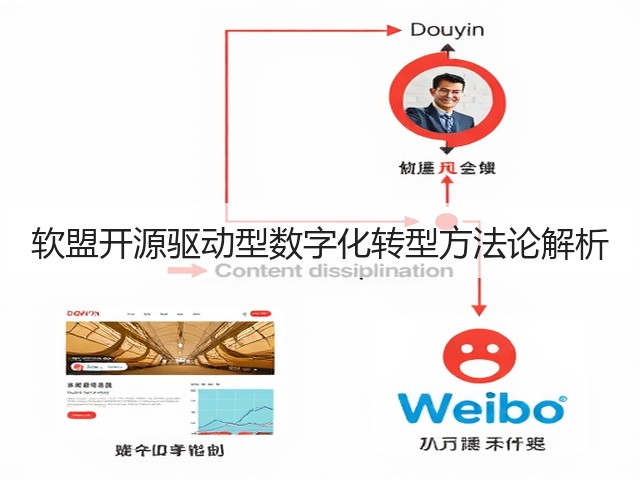 软盟开源驱动型数字化转型方法论解析(图3)