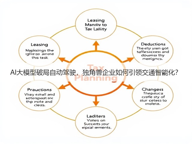 AI大模型破局自动驾驶,独角兽企业如何引领交通智能化?(图1) AI大模型破局自动驾驶,独角兽企业如何引领交通智能化?(图1)