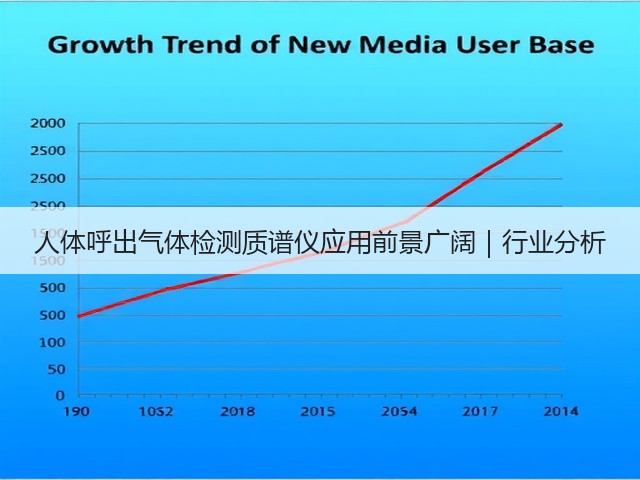 人体呼出气体检测质谱仪应用前景广阔|行业分析(图1) 人体呼出气体检测质谱仪应用前景广阔|行业分析(图1)