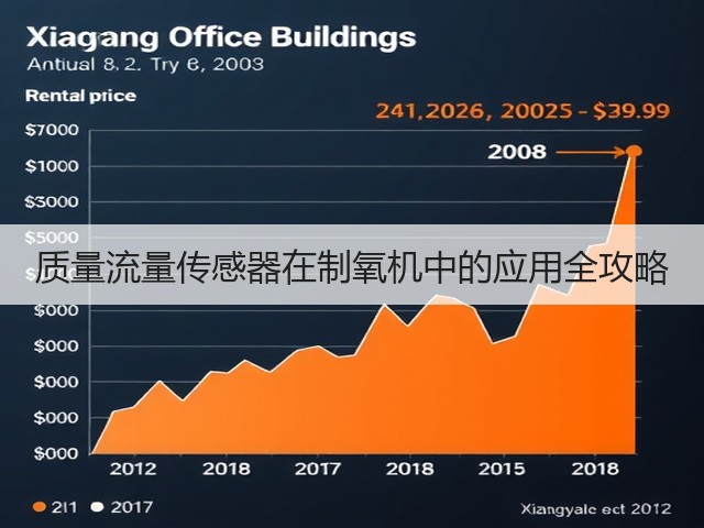 质量流量传感器在制氧机中的应用全攻略(图2) 质量流量传感器在制氧机中的应用全攻略(图2)