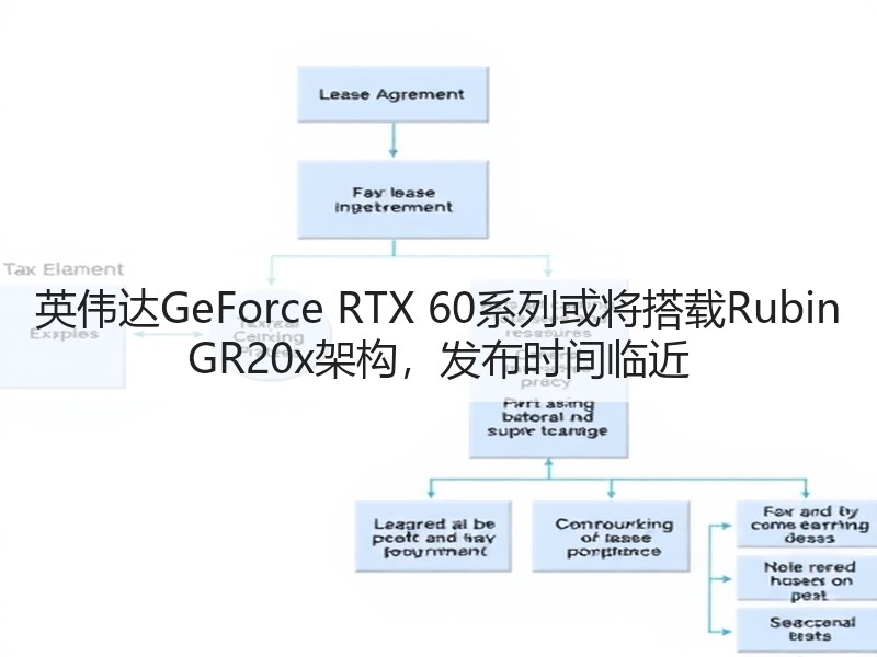 英伟达GeForce RTX 60系列或将搭载Rubin G