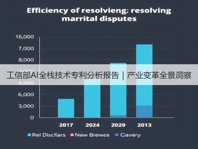 工信部AI全栈技术专利分析报告|产业变革全景洞察(图3) 工信部AI全栈技术专利分析报告|产业变革全景洞察(图3)