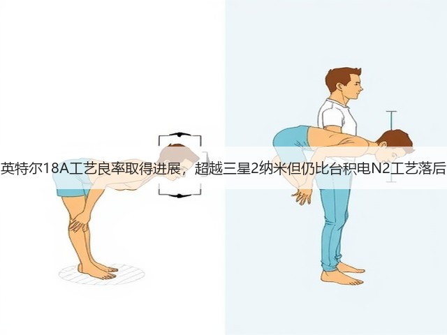 英特尔18A工艺良率取得进展,超越三星2纳米但仍比台积电N2工艺落后(图2) 英特尔18A工艺良率取得进展,超越三星2纳米但仍比台积电N2工艺落后(图2)