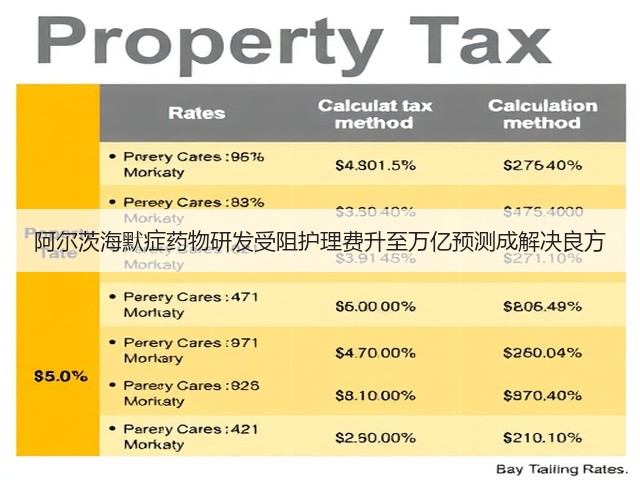 阿尔茨海默症药物研发受阻护理费升至万亿预测成解决良方(图1)