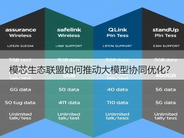 模芯生态联盟如何推动大模型协同优化?(图1) 模芯生态联盟如何推动大模型协同优化?(图1)