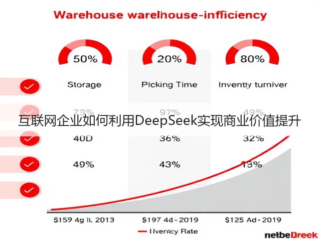 互联网企业如何利用DeepSeek实现商业价值提升(图3) 互联网企业如何利用DeepSeek实现商业价值提升(图3)