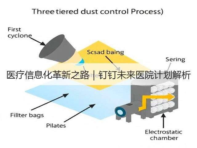 医疗信息化革新之路|钉钉未来医院计划解析(图1) 医疗信息化革新之路|钉钉未来医院计划解析(图1)